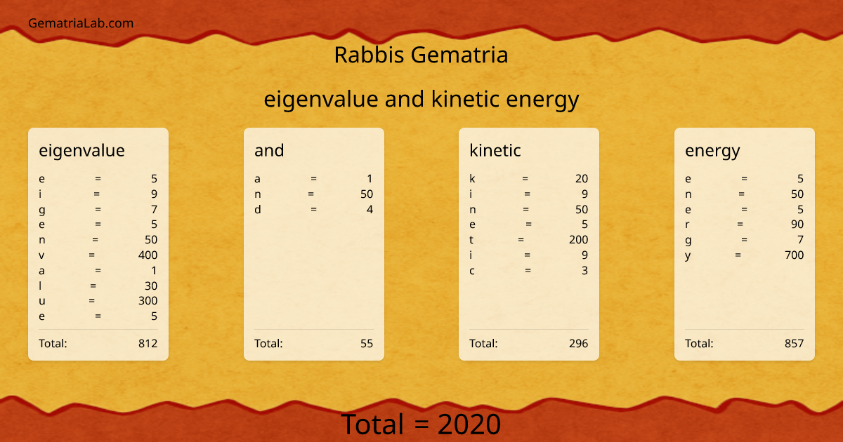 eigenvalue and kinetic energy in rabbis Gematria